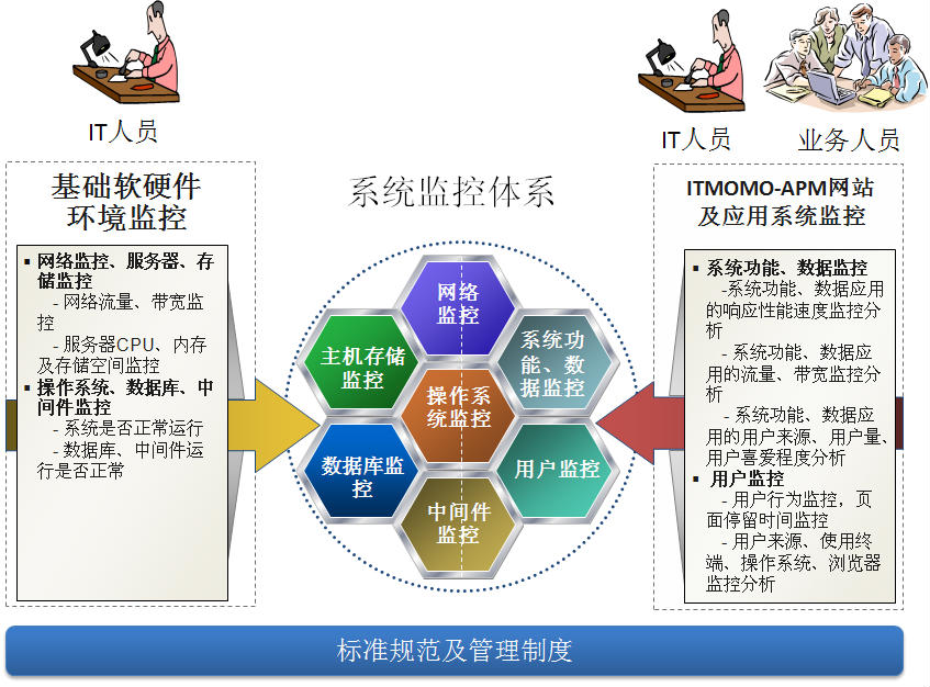 windows 应用程序 监控 应用系统监控_java