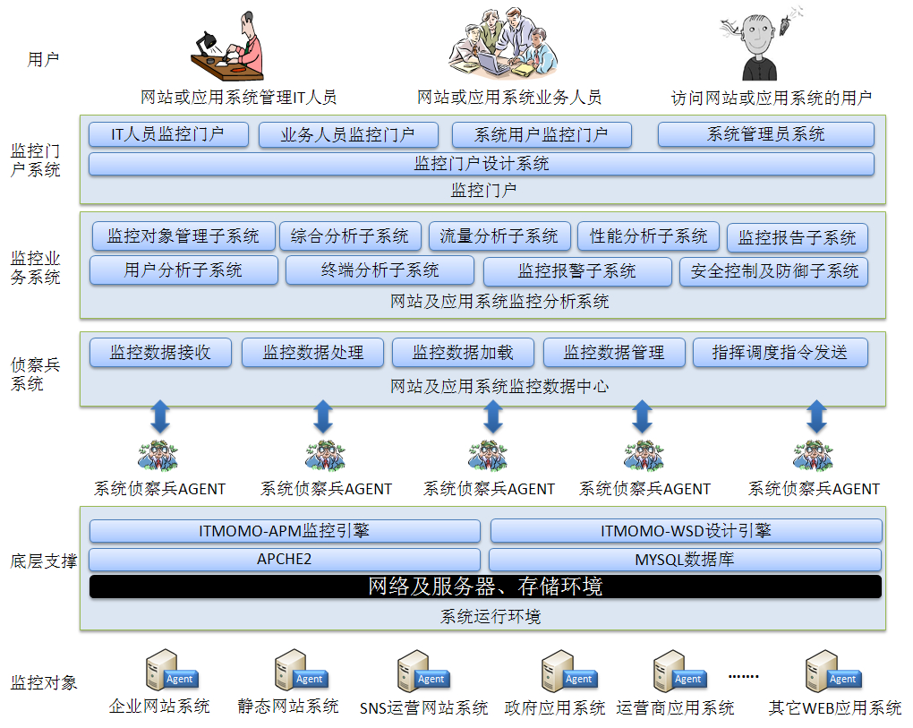 windows 应用程序 监控 应用系统监控_java_02