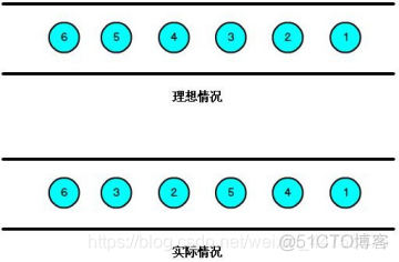 学flink需要会spark吗 flink难学吗_流处理_50