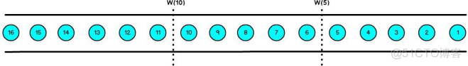 学flink需要会spark吗 flink难学吗_flink_51