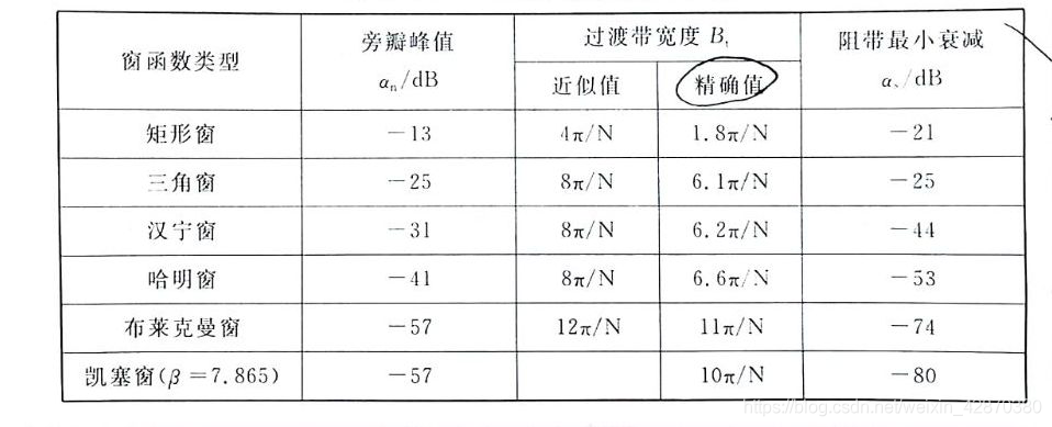 脉冲响应 r语言 脉冲响应matlab_24点