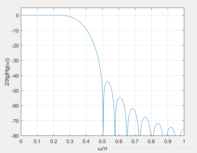 脉冲响应 r语言 脉冲响应matlab_归一化_07