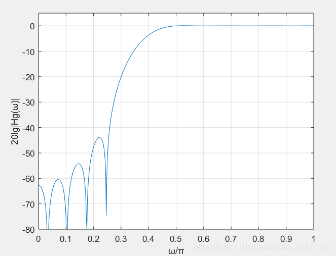 脉冲响应 r语言 脉冲响应matlab_24点_08