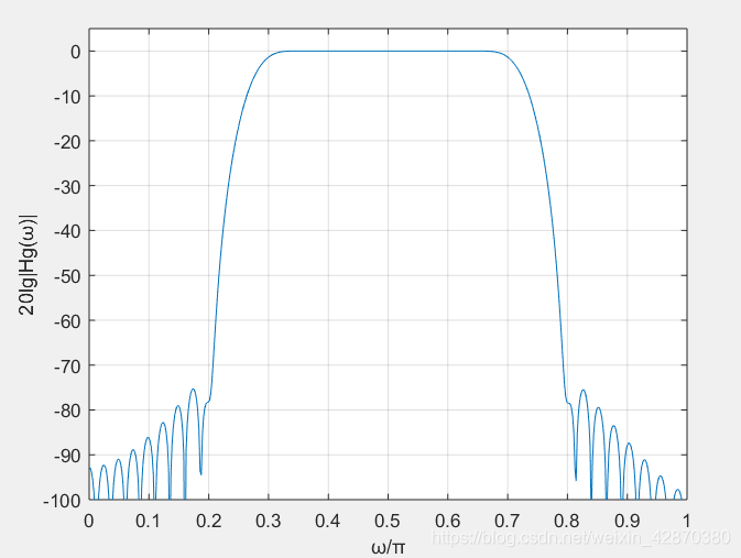 脉冲响应 r语言 脉冲响应matlab_matlab_11