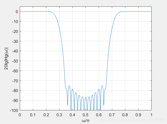 脉冲响应 r语言 脉冲响应matlab_低通滤波器_14