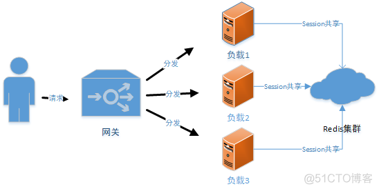 redis缓存刷新js刷新页面 redis缓存前端页面_缓存_10