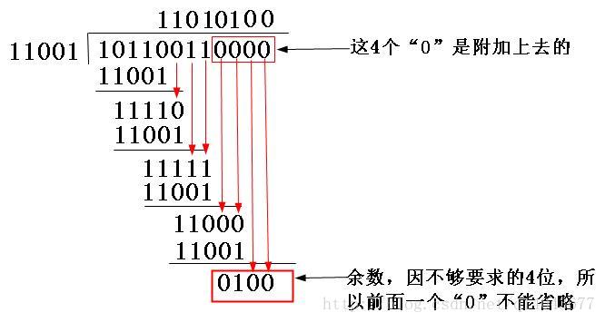 lua crc校验程序 crc校验程序讲解_多项式_02