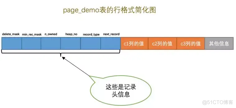 mysql 二次分类 mysql 二级_数据库