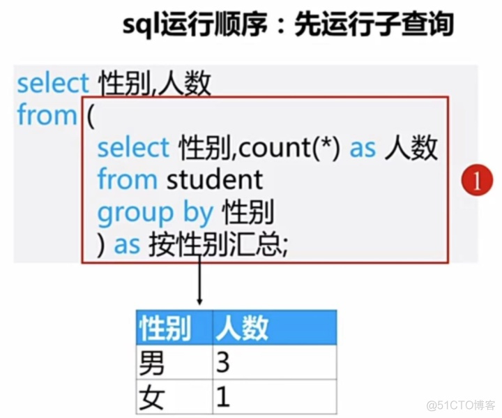 mysql 保存sql查询结果 sql怎么保存查询语句_navicat保存查询语句_05