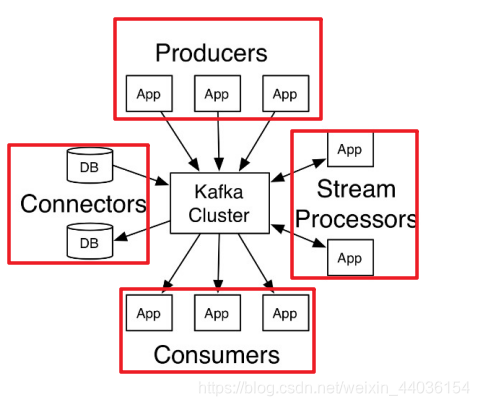 kafka有字符集吗 kafka --describe_数据