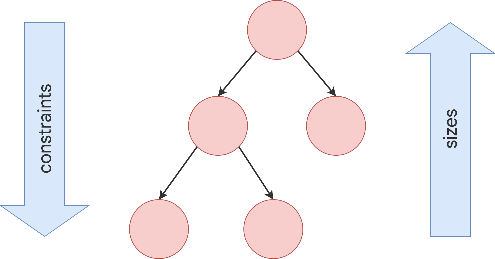 Laya GPU渲染图片 gpu渲染模式skia_flutter_04