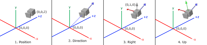 android opengl 旋转动画 opengl三维旋转代码_opengl_14