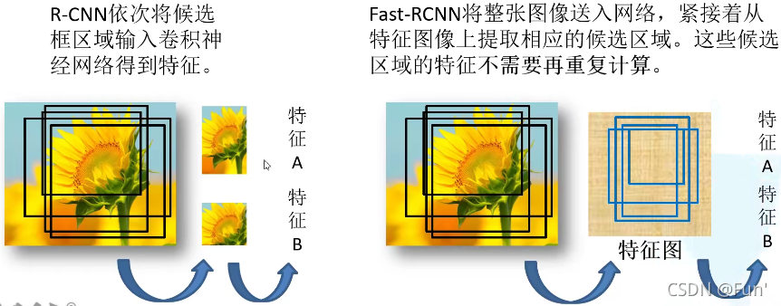 RCNN pytorch 代码 pytorch srcnn_RCNN pytorch 代码_12