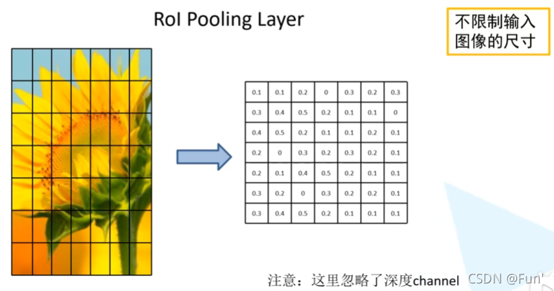 RCNN pytorch 代码 pytorch srcnn_RCNN pytorch 代码_13