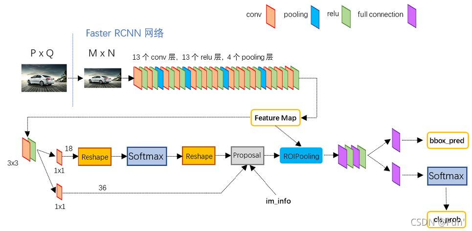 RCNN pytorch 代码 pytorch srcnn_计算机视觉_16