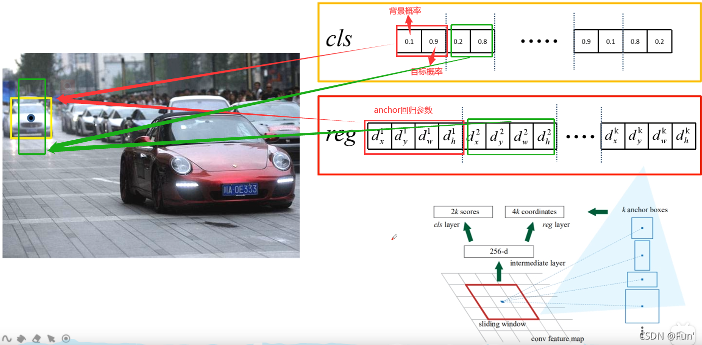 RCNN pytorch 代码 pytorch srcnn_人工智能_18