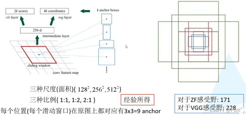 RCNN pytorch 代码 pytorch srcnn_人工智能_19