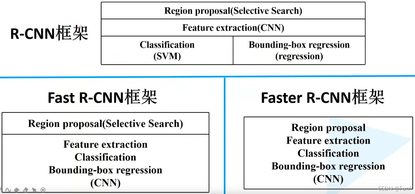 RCNN pytorch 代码 pytorch srcnn_RCNN pytorch 代码_21