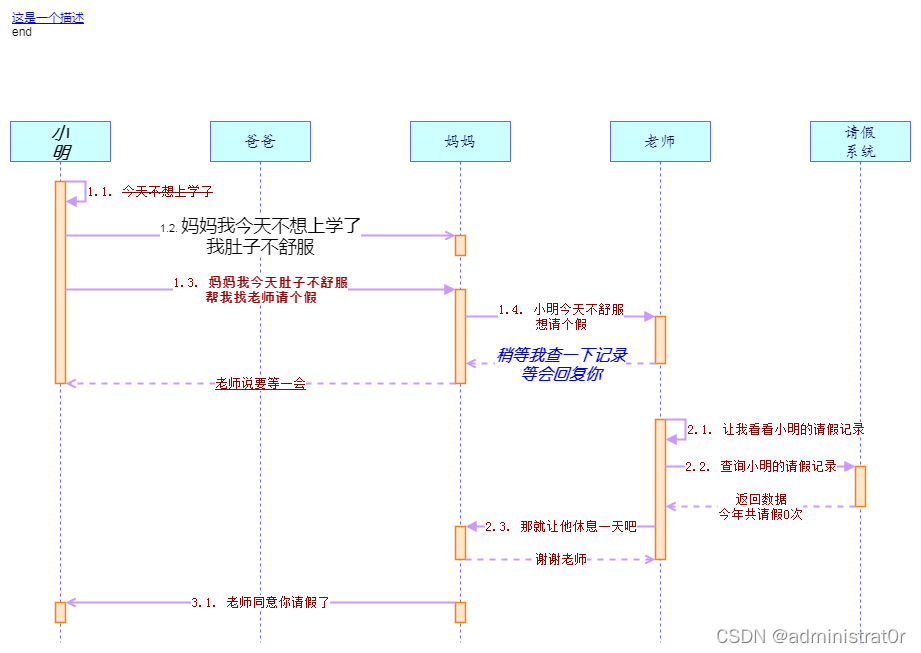 Java源码 生成类图 java自动生成uml图_时序图