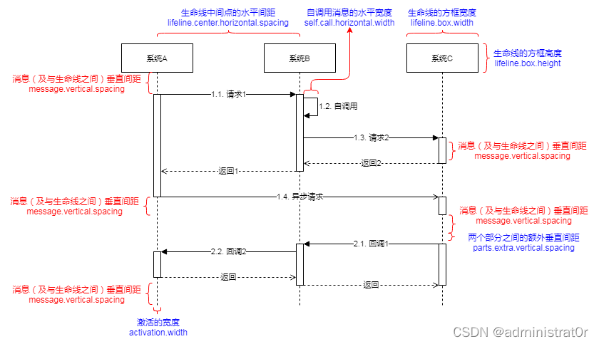 Java源码 生成类图 java自动生成uml图_uml_04