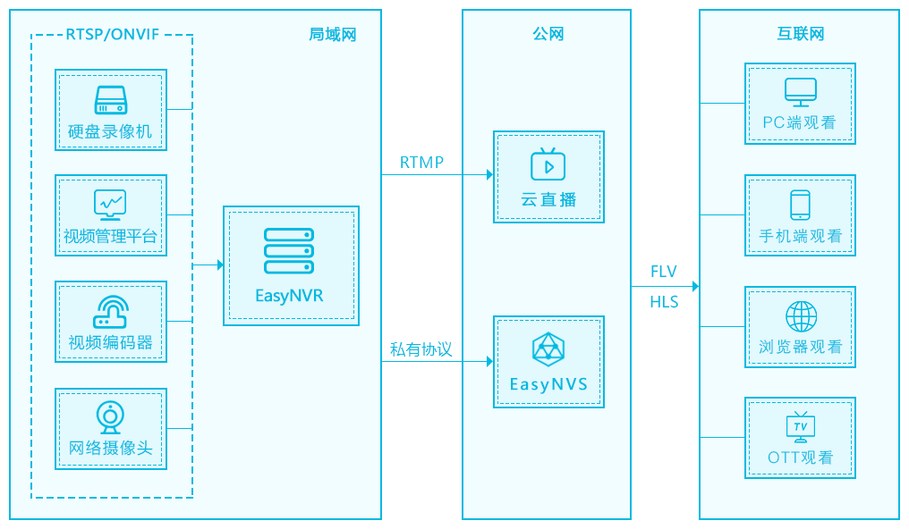 zabbix 监控图形有断点 监控断片怎么回事_zabbix 监控图形有断点