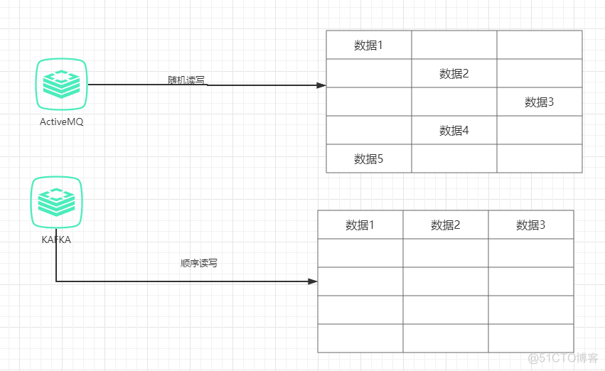 kafka原理 kafka原理 性能_消息中间件