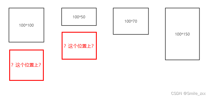 瀑布流 拖拽 demo 瀑布流怎么实现,瀑布流 拖拽 demo 瀑布流怎么实现_vue.js_04,第4张