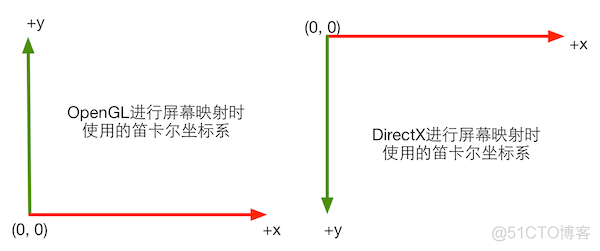 unity shader 调试 unity shader 教程_unity shader 调试_14