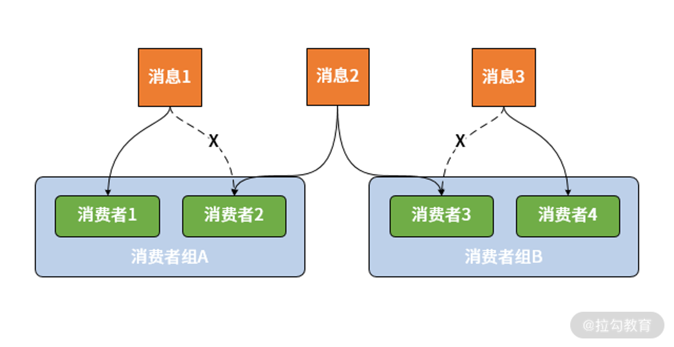 spring cloud stream streamListener 动态 spring cloud stream 消息确认_spring cloud_06