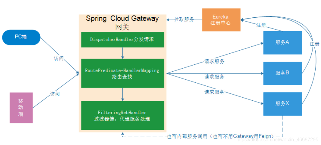 springcloud 最少几个节点 springcloud几个组件_springcloud 最少几个节点_03