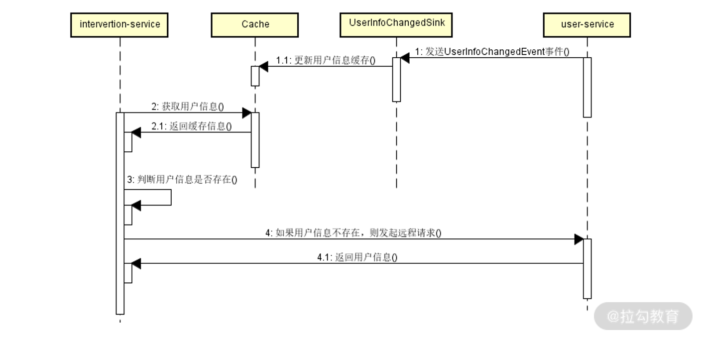 spring cloud stream streamListener 动态 spring cloud stream 消息确认_消息机制_14