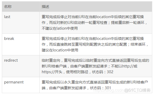 nginx mv命令覆盖目录 nginx replace指令_nginx mv命令覆盖目录_02