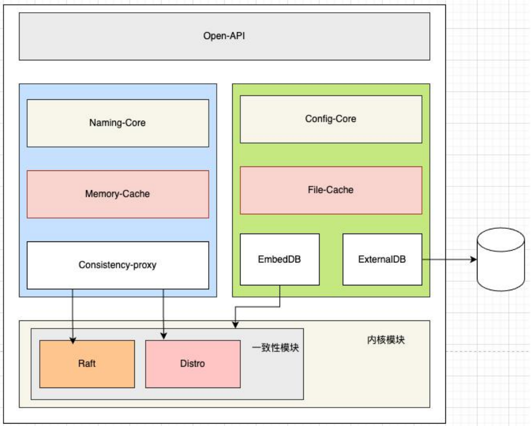 nacos指定版本镜像 nacos版本对应,nacos指定版本镜像 nacos版本对应_nacos指定版本镜像_03,第3张