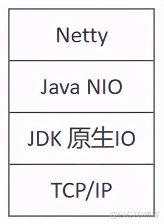 nagix 配置 多端口Java netty多端口_netty并发量一般多少