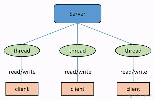 nagix 配置 多端口Java netty多端口_netty 多个 本地udp端口_02