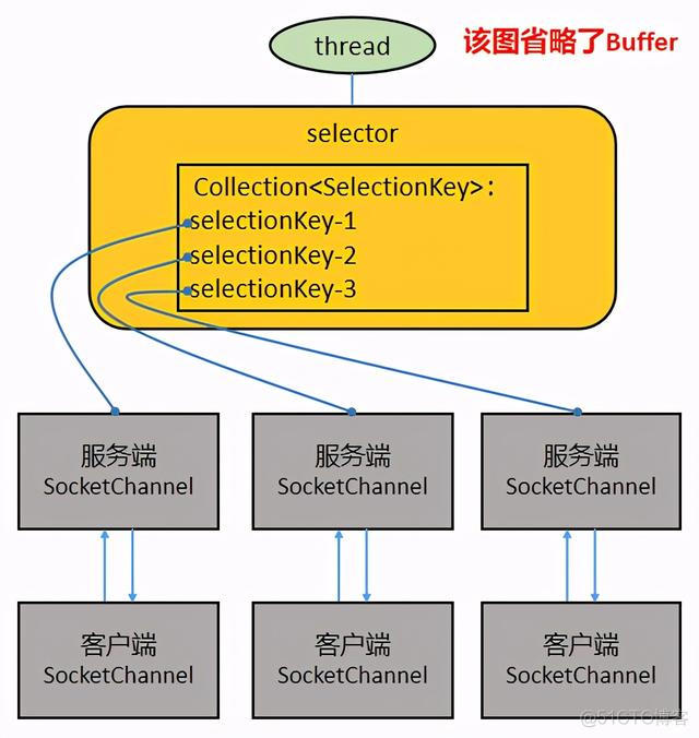 nagix 配置 多端口Java netty多端口_netty向客户端写数据_05