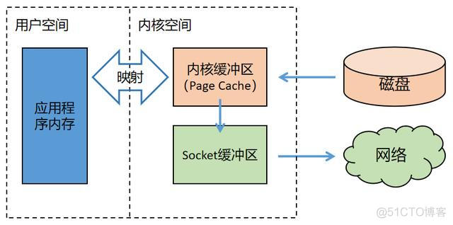 nagix 配置 多端口Java netty多端口_netty并发量一般多少_07