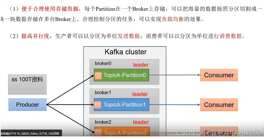 kafka消费组如何订阅多个topic kafka多个订阅者_rabbitmq_07