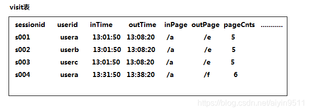 iotdb可视化界面 可视化etl_数据分析_03