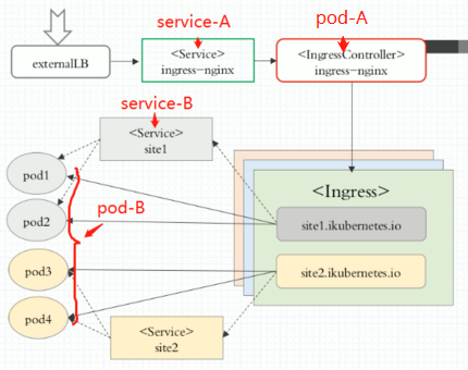 ingress 关闭 hsts ingress agent_nginx