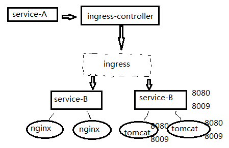 ingress 关闭 hsts ingress agent_nginx配置_15