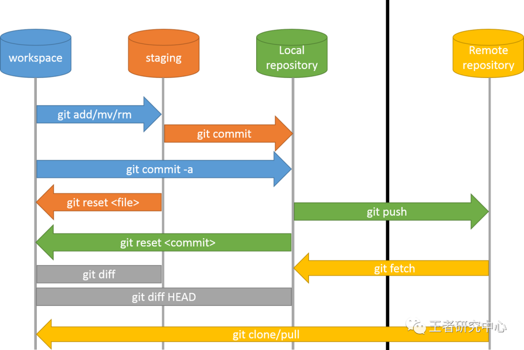 gitlab 设置克隆地址 gitlab git clone_idea git第一次上传代码