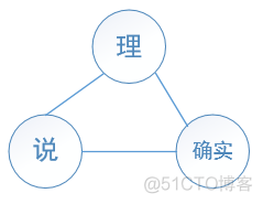 hanlp 提取事件 hanlp提取关键词_hanlp 提取事件_07