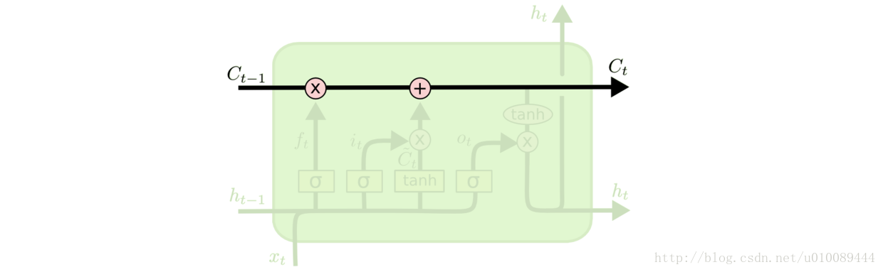 RNN LSTM混合 rnn lstm 区别_神经网络_07