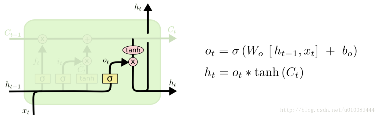 RNN LSTM混合 rnn lstm 区别_反向传播_12