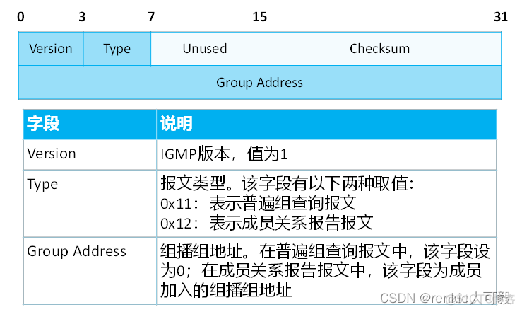 MBGP的主要作用是帮助跨域组播流进行RPF校验 mbgp是组播协议吗_网络协议_08