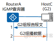 MBGP的主要作用是帮助跨域组播流进行RPF校验 mbgp是组播协议吗_华为_16