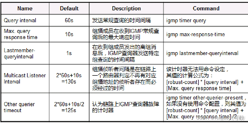 MBGP的主要作用是帮助跨域组播流进行RPF校验 mbgp是组播协议吗_数据_22