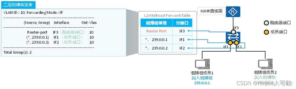 MBGP的主要作用是帮助跨域组播流进行RPF校验 mbgp是组播协议吗_数据_25