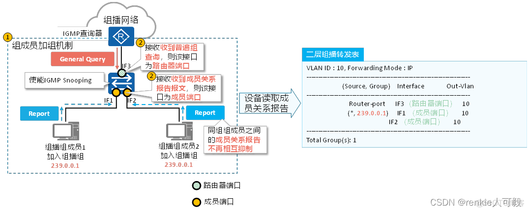 MBGP的主要作用是帮助跨域组播流进行RPF校验 mbgp是组播协议吗_组播_26